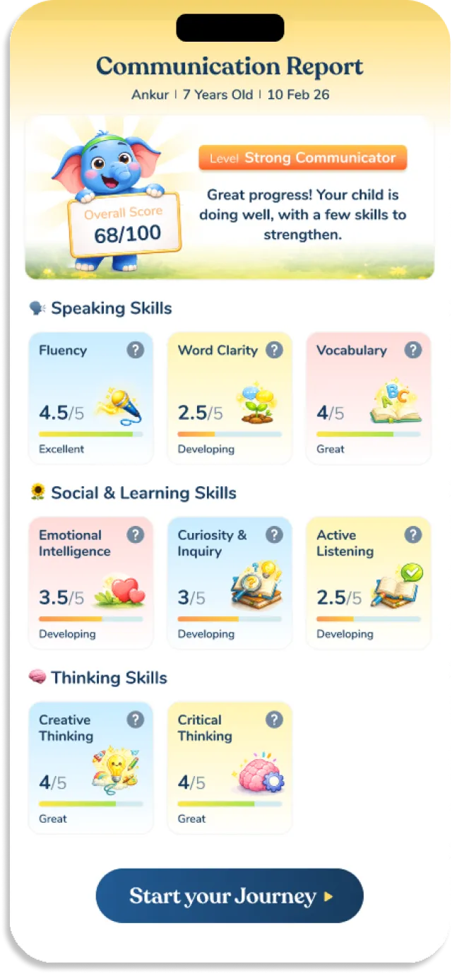 Communication report preview with scores and skill breakdown
